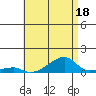 Haleiwa tide chart for Tuesday, July 18, 2023