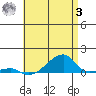 Haleiwa tide chart for Monday, July 3, 2023