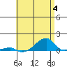 Haleiwa tide chart for Tuesday, July 4, 2023