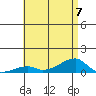 Haleiwa tide chart for Friday, July 7, 2023