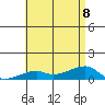 Haleiwa tide chart for Saturday, July 8, 2023