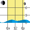 Haleiwa tide chart for Sunday, July 9, 2023