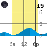 Haleiwa tide chart for Tuesday, August 15, 2023