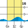 Haleiwa tide chart for Wednesday, August 16, 2023