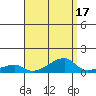Haleiwa tide chart for Thursday, August 17, 2023