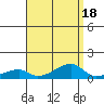 Haleiwa tide chart for Friday, August 18, 2023