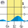 Haleiwa tide chart for Tuesday, August 1, 2023
