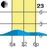 Haleiwa tide chart for Wednesday, August 23, 2023