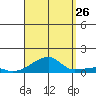 Haleiwa tide chart for Saturday, August 26, 2023