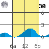 Haleiwa tide chart for Wednesday, August 30, 2023