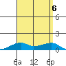 Haleiwa tide chart for Sunday, August 6, 2023