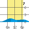 Haleiwa tide chart for Monday, August 7, 2023
