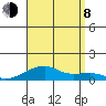 Haleiwa tide chart for Tuesday, August 8, 2023