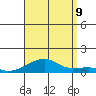 Haleiwa tide chart for Wednesday, August 9, 2023