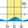 Haleiwa tide chart for Monday, September 11, 2023