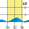 Haleiwa tide chart for Tuesday, September 12, 2023