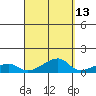 Haleiwa tide chart for Wednesday, September 13, 2023