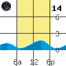 Haleiwa tide chart for Thursday, September 14, 2023