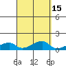 Haleiwa tide chart for Friday, September 15, 2023