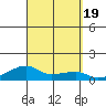 Haleiwa tide chart for Tuesday, September 19, 2023