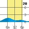 Haleiwa tide chart for Wednesday, September 20, 2023