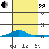 Haleiwa tide chart for Friday, September 22, 2023