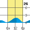 Haleiwa tide chart for Tuesday, September 26, 2023