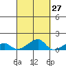 Haleiwa tide chart for Wednesday, September 27, 2023