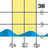 Haleiwa tide chart for Saturday, September 30, 2023