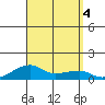 Haleiwa tide chart for Monday, September 4, 2023