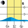 Haleiwa tide chart for Wednesday, September 6, 2023