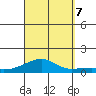 Haleiwa tide chart for Thursday, September 7, 2023