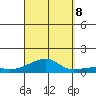 Haleiwa tide chart for Friday, September 8, 2023