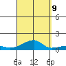 Haleiwa tide chart for Saturday, September 9, 2023