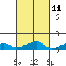 Haleiwa tide chart for Wednesday, October 11, 2023
