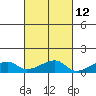 Haleiwa tide chart for Thursday, October 12, 2023