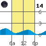 Haleiwa tide chart for Saturday, October 14, 2023