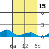 Haleiwa tide chart for Sunday, October 15, 2023
