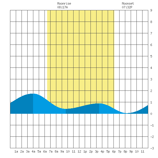 Haleiwa tide chart for Monday, October 16, 2023
