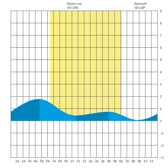 Haleiwa tide chart for Tuesday, October 17, 2023