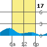 Haleiwa tide chart for Tuesday, October 17, 2023