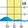 Haleiwa tide chart for Wednesday, October 18, 2023