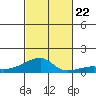 Haleiwa tide chart for Sunday, October 22, 2023