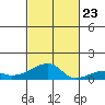 Haleiwa tide chart for Monday, October 23, 2023