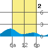 Haleiwa tide chart for Monday, October 2, 2023