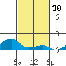 Haleiwa tide chart for Monday, October 30, 2023