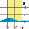 Haleiwa tide chart for Thursday, October 5, 2023