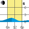 Haleiwa tide chart for Friday, October 6, 2023