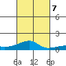 Haleiwa tide chart for Saturday, October 7, 2023
