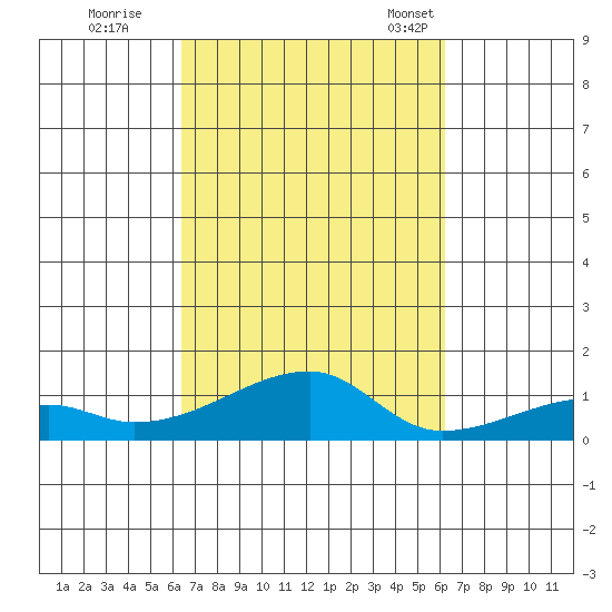 Haleiwa tide chart for Monday, October 9, 2023